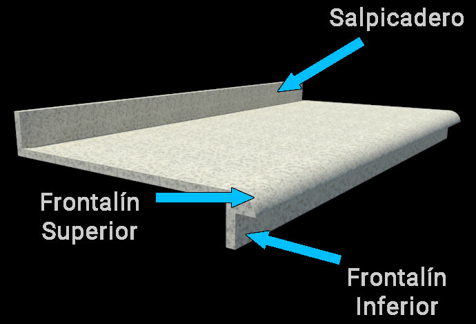 Estructura de sobres o encimeras para muebles de cocina, detallando sus componentes como el salpicadero, el frontalín superior o el frontalín inferior.